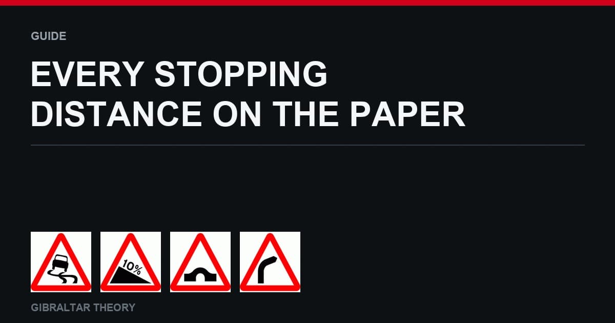 Warning signs for a slippery road, a steep hill, a hump bridge and a bend